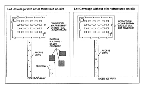 Commercial Solar Energy Lot Coverage Illustrations