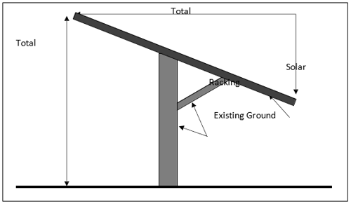 Ground Mounted Solor Energy Collector Illustration